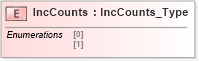 XSD Diagram of IncCounts in schema ifx170_corelib_xsd (Interactive Financial eXchange (IFX))