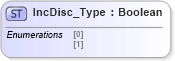 XSD Diagram of IncDisc_Type in schema ifx170_corelib_xsd (Interactive Financial eXchange (IFX))