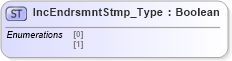 XSD Diagram of IncEndrsmntStmp_Type in schema ifx170_corelib_xsd (Interactive Financial eXchange (IFX))