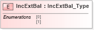 XSD Diagram of IncExtBal in schema ifx170_corelib_xsd (Interactive Financial eXchange (IFX))