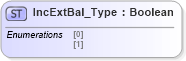 XSD Diagram of IncExtBal_Type in schema ifx170_corelib no plus_xsd (Interactive Financial eXchange (IFX))