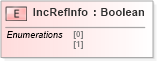 XSD Diagram of IncRefInfo in schema ifx170_corelib_xsd (Interactive Financial eXchange (IFX))