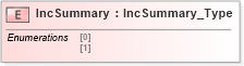 XSD Diagram of IncSummary in schema ifx170_corelib no plus_xsd (Interactive Financial eXchange (IFX))