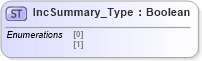 XSD Diagram of IncSummary_Type in schema ifx170_corelib_xsd (Interactive Financial eXchange (IFX))