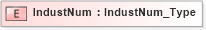 XSD Diagram of IndustNum in schema ifx170_corelib no plus_xsd (Interactive Financial eXchange (IFX))