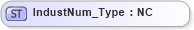 XSD Diagram of IndustNum_Type in schema ifx170_corelib_xsd (Interactive Financial eXchange (IFX))