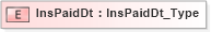 XSD Diagram of InsPaidDt in schema ifx170_corelib_xsd (Interactive Financial eXchange (IFX))