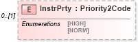 XSD Diagram of InstrPrty in schema $pain_001_001_01_xsd (Interactive Financial eXchange (IFX))