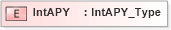 XSD Diagram of IntAPY in schema ifx170_corelib_xsd (Interactive Financial eXchange (IFX))