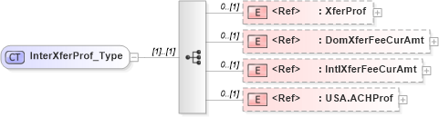 XSD Diagram of InterXferProf_Type in schema ifx170_svcproflib_xsd (Interactive Financial eXchange (IFX))