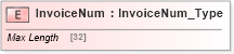 XSD Diagram of InvoiceNum in schema ifx170_corelib no plus_xsd (Interactive Financial eXchange (IFX))