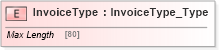 XSD Diagram of InvoiceType in schema ifx170_corelib_xsd (Interactive Financial eXchange (IFX))