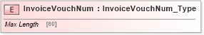 XSD Diagram of InvoiceVouchNum in schema ifx170_corelib no plus_xsd (Interactive Financial eXchange (IFX))