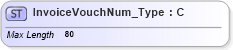 XSD Diagram of InvoiceVouchNum_Type in schema ifx170_corelib_xsd (Interactive Financial eXchange (IFX))
