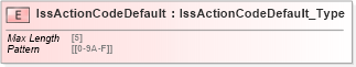 XSD Diagram of IssActionCodeDefault in schema ifx170_corelib no plus_xsd (Interactive Financial eXchange (IFX))
