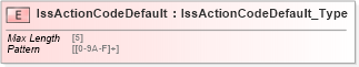 XSD Diagram of IssActionCodeDefault in schema ifx170_corelib_xsd (Interactive Financial eXchange (IFX))