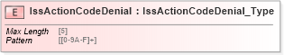 XSD Diagram of IssActionCodeDenial in schema ifx170_corelib_xsd (Interactive Financial eXchange (IFX))