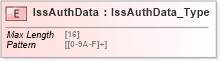 XSD Diagram of IssAuthData in schema ifx170_corelib_xsd (Interactive Financial eXchange (IFX))
