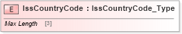 XSD Diagram of IssCountryCode in schema ifx170_corelib no plus_xsd (Interactive Financial eXchange (IFX))