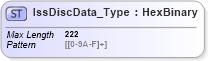 XSD Diagram of IssDiscData_Type in schema ifx170_corelib_xsd (Interactive Financial eXchange (IFX))