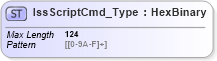 XSD Diagram of IssScriptCmd_Type in schema ifx170_corelib_xsd (Interactive Financial eXchange (IFX))