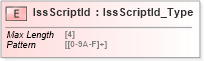 XSD Diagram of IssScriptId in schema ifx170_corelib_xsd (Interactive Financial eXchange (IFX))