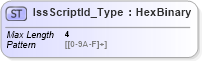 XSD Diagram of IssScriptId_Type in schema ifx170_corelib_xsd (Interactive Financial eXchange (IFX))