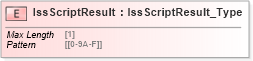 XSD Diagram of IssScriptResult in schema ifx170_corelib no plus_xsd (Interactive Financial eXchange (IFX))