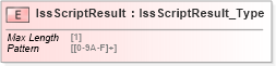 XSD Diagram of IssScriptResult in schema ifx170_corelib_xsd (Interactive Financial eXchange (IFX))
