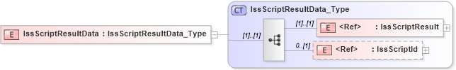 XSD Diagram of IssScriptResultData in schema ifx170_corelib no plus_xsd (Interactive Financial eXchange (IFX))