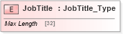 XSD Diagram of JobTitle in schema ifx170_corelib no plus_xsd (Interactive Financial eXchange (IFX))
