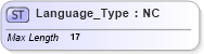 XSD Diagram of Language_Type in schema ifx170_corelib no plus_xsd (Interactive Financial eXchange (IFX))