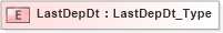 XSD Diagram of LastDepDt in schema ifx170_corelib no plus_xsd (Interactive Financial eXchange (IFX))