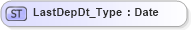 XSD Diagram of LastDepDt_Type in schema ifx170_corelib no plus_xsd (Interactive Financial eXchange (IFX))