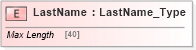 XSD Diagram of LastName in schema ifx170_corelib no plus_xsd (Interactive Financial eXchange (IFX))