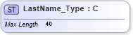 XSD Diagram of LastName_Type in schema ifx170_corelib_xsd (Interactive Financial eXchange (IFX))