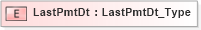 XSD Diagram of LastPmtDt in schema ifx170_corelib_xsd (Interactive Financial eXchange (IFX))