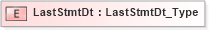 XSD Diagram of LastStmtDt in schema ifx170_corelib no plus_xsd (Interactive Financial eXchange (IFX))