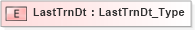 XSD Diagram of LastTrnDt in schema ifx170_corelib_xsd (Interactive Financial eXchange (IFX))