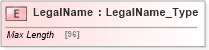 XSD Diagram of LegalName in schema ifx170_corelib no plus_xsd (Interactive Financial eXchange (IFX))