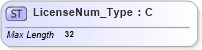 XSD Diagram of LicenseNum_Type in schema ifx170_corelib no plus_xsd (Interactive Financial eXchange (IFX))