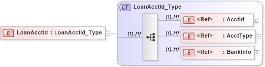 XSD Diagram of LoanAcctId in schema ifx170_corelib_xsd (Interactive Financial eXchange (IFX))