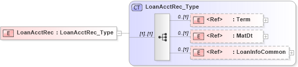 XSD Diagram of LoanAcctRec in schema ifx170_acctlib_xsd (Interactive Financial eXchange (IFX))