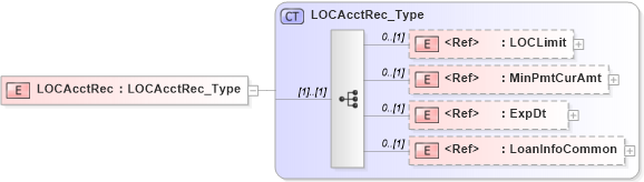 XSD Diagram of LOCAcctRec in schema ifx170_acctlib_xsd (Interactive Financial eXchange (IFX))