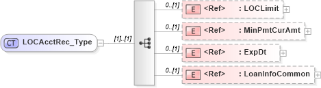 XSD Diagram of LOCAcctRec_Type in schema ifx170_acctlib_xsd (Interactive Financial eXchange (IFX))
