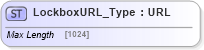 XSD Diagram of LockboxURL_Type in schema ifx170_corelib_xsd (Interactive Financial eXchange (IFX))