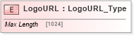 XSD Diagram of LogoURL in schema ifx170_corelib_xsd (Interactive Financial eXchange (IFX))
