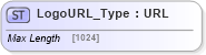 XSD Diagram of LogoURL_Type in schema ifx170_corelib no plus_xsd (Interactive Financial eXchange (IFX))