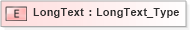 XSD Diagram of LongText in schema ifx170_corelib_xsd (Interactive Financial eXchange (IFX))