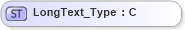 XSD Diagram of LongText_Type in schema ifx170_corelib no plus_xsd (Interactive Financial eXchange (IFX))